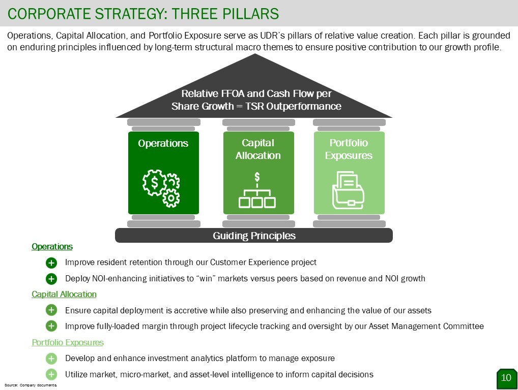 Graphic