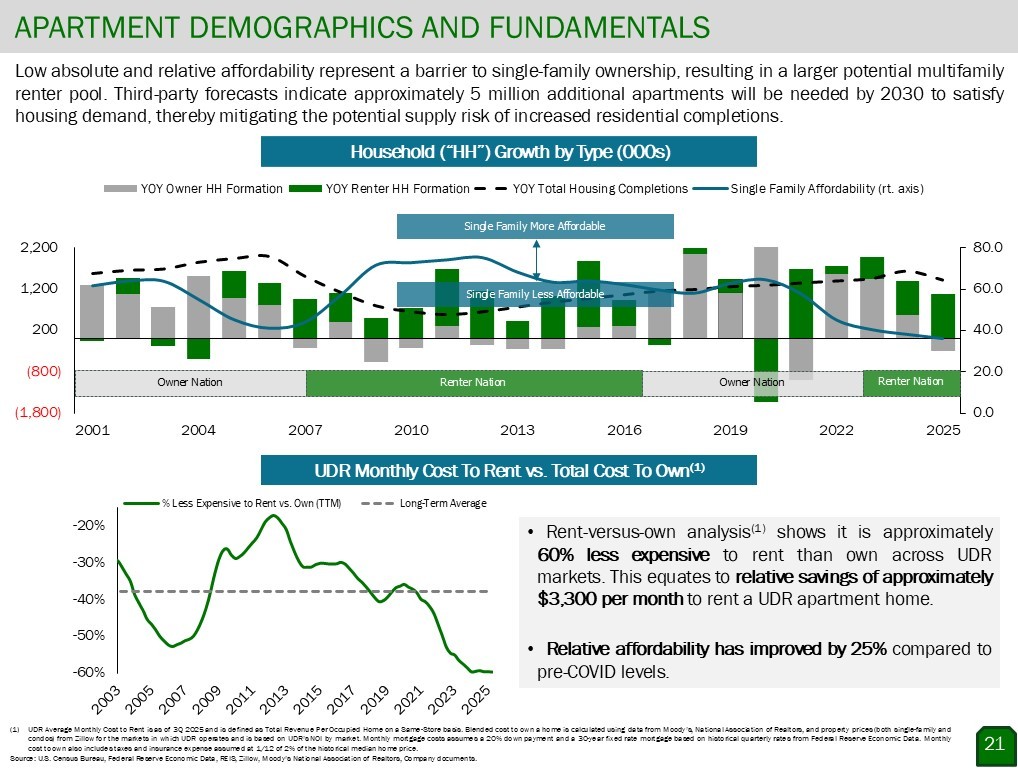 Graphic