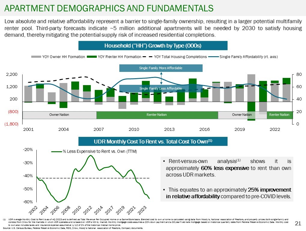 Graphic