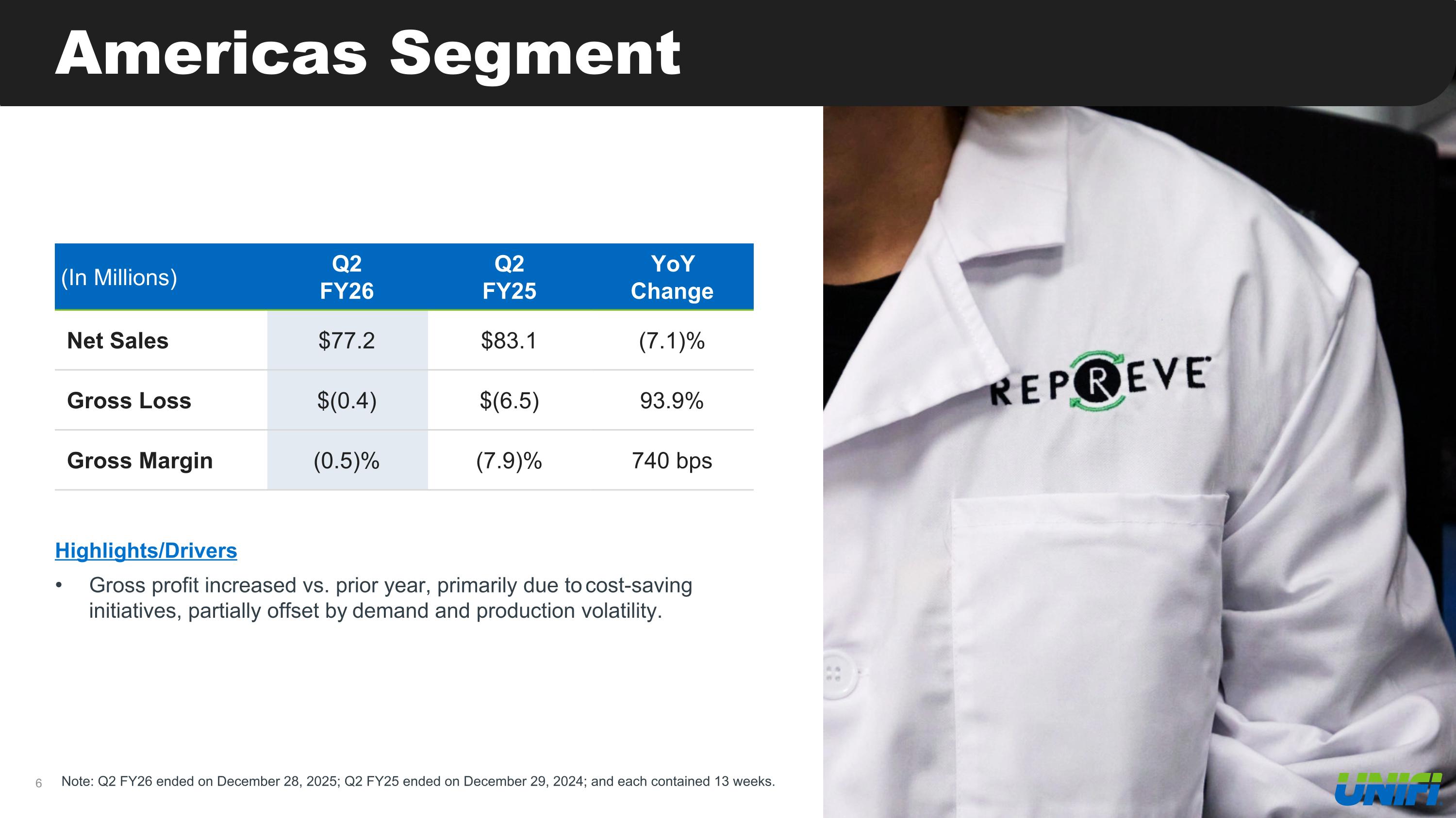Slide 6