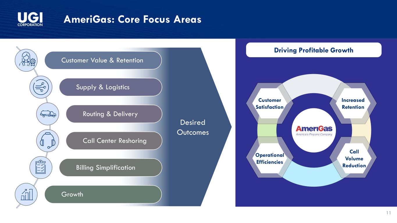 Slide 11 of 32