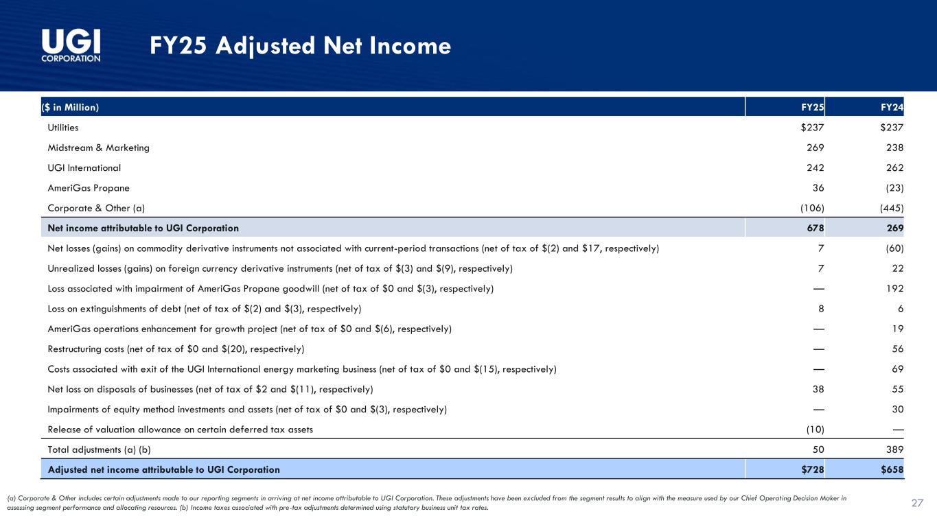 Slide 27 of 32