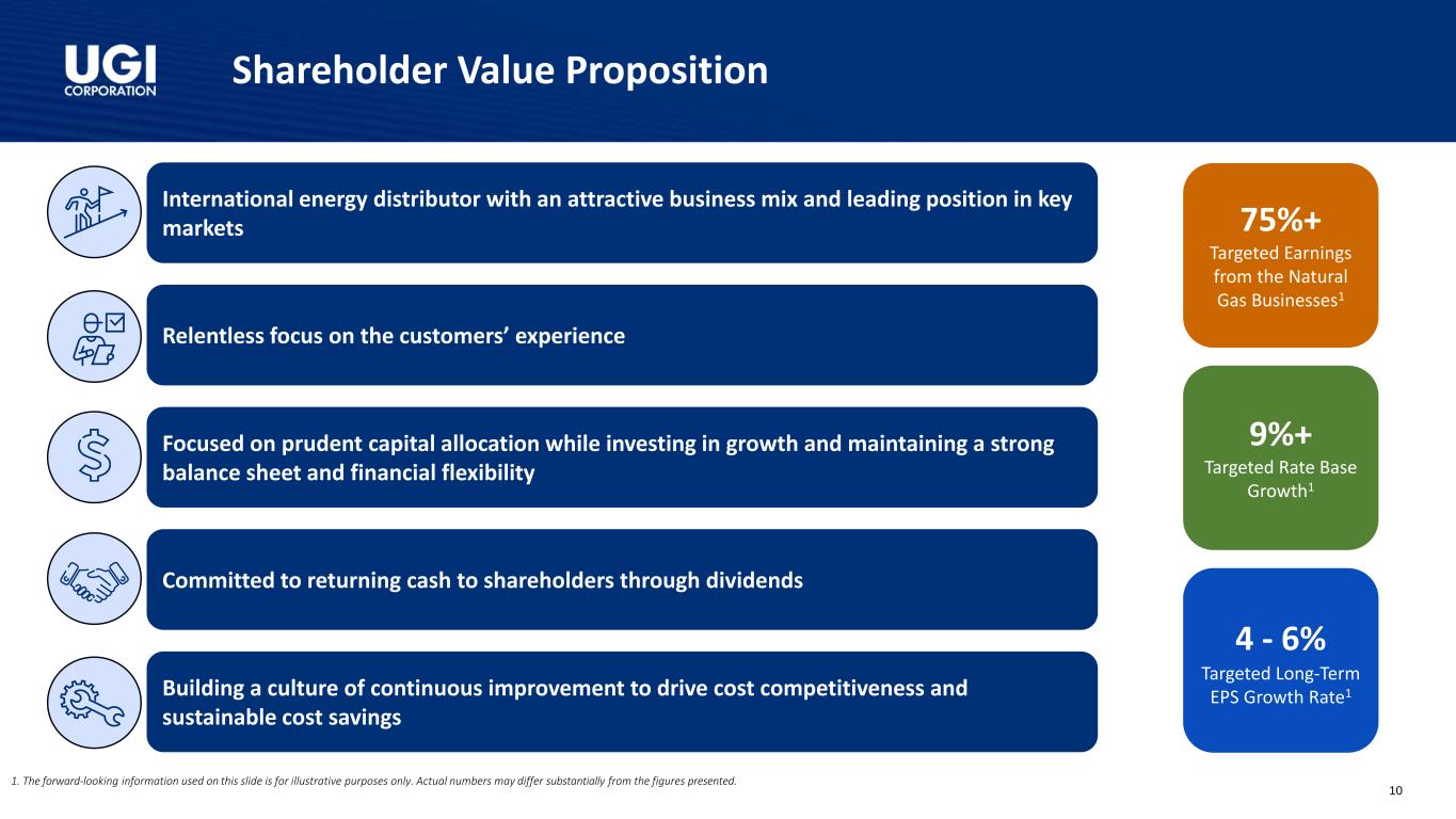 Slide 10