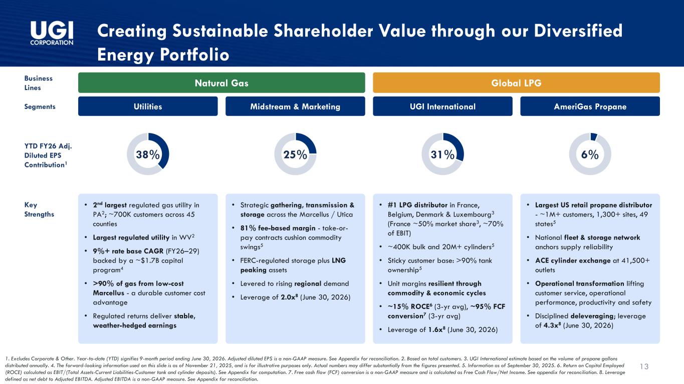 Slide 13 of 24
