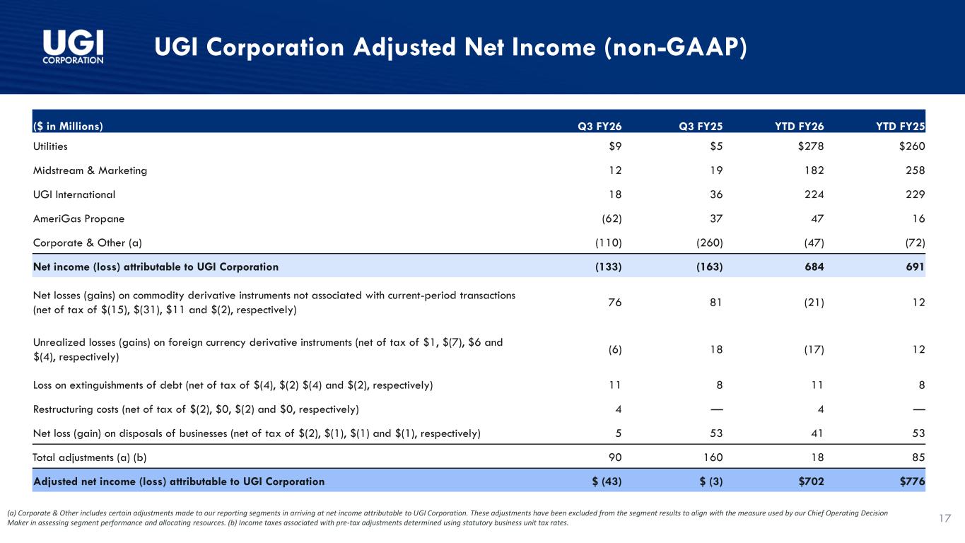 Slide 17 of 24