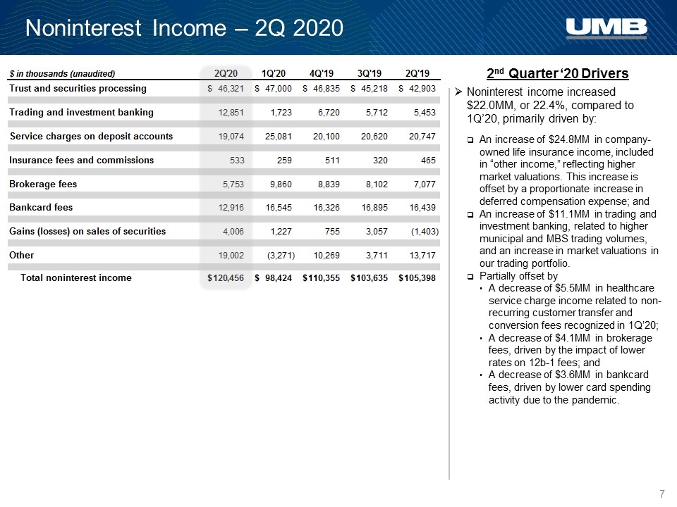 Slide 7