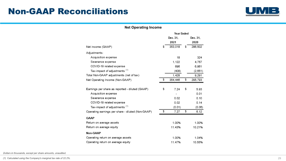 Slide 29