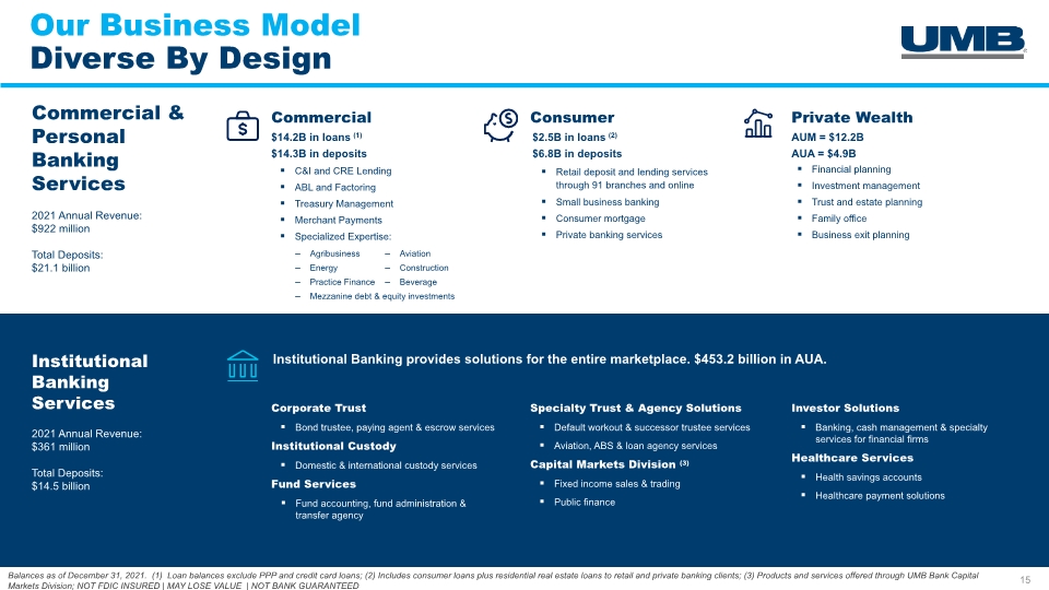 Slide 15