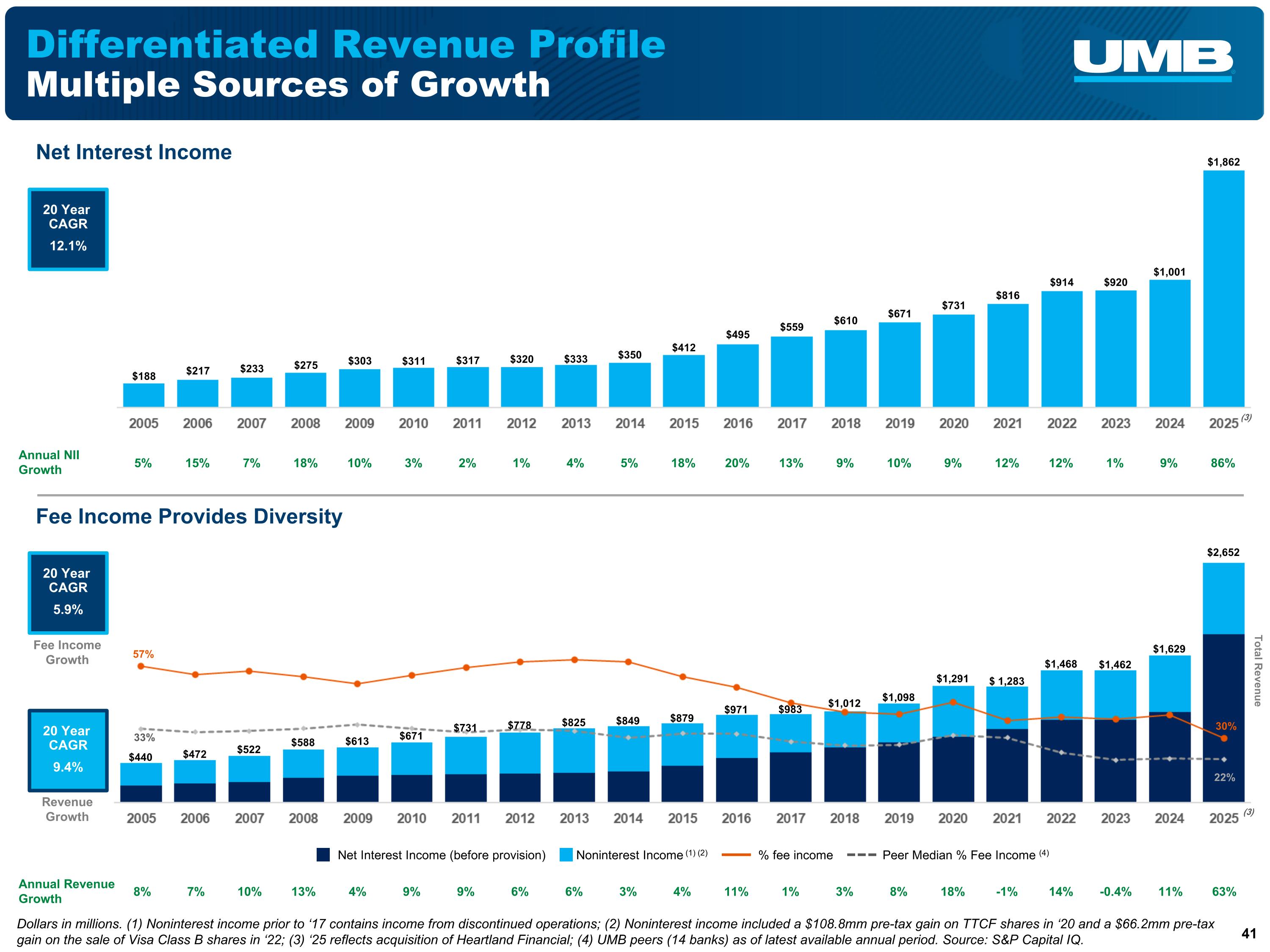Slide 41 Slide 41