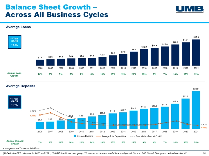 Slide 10