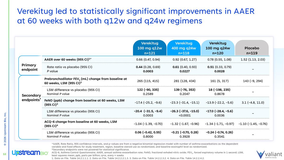 Slide 12