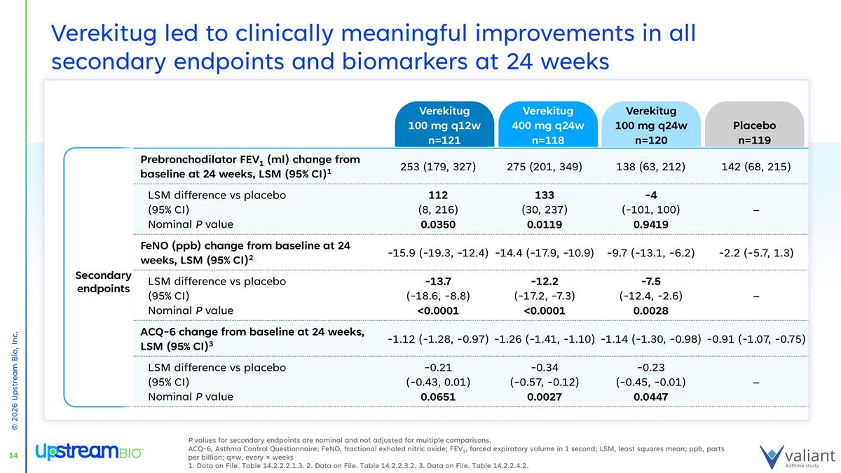 Slide 14