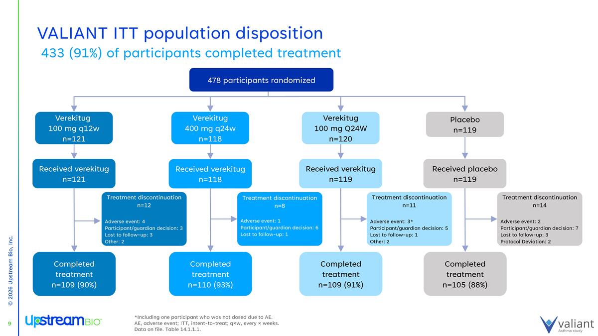 Slide 9