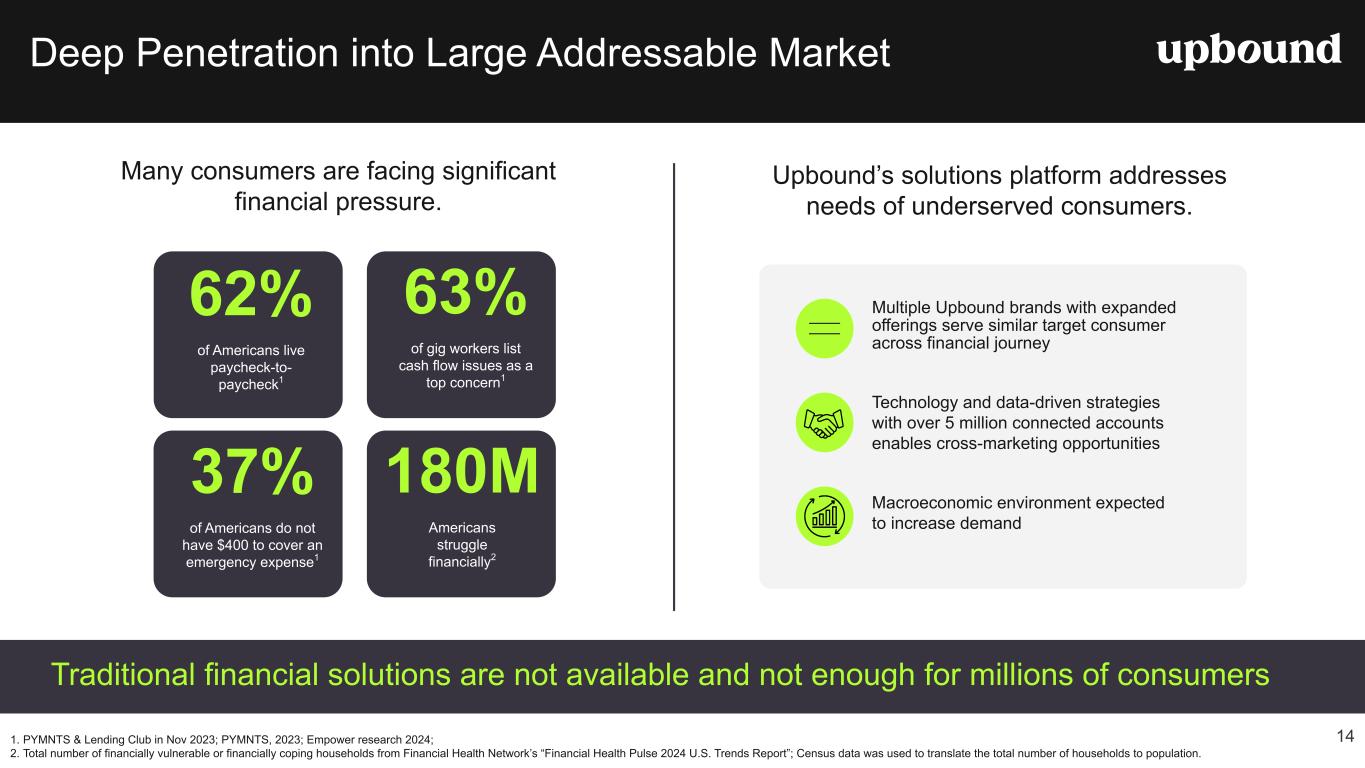 Slide 14 of 25