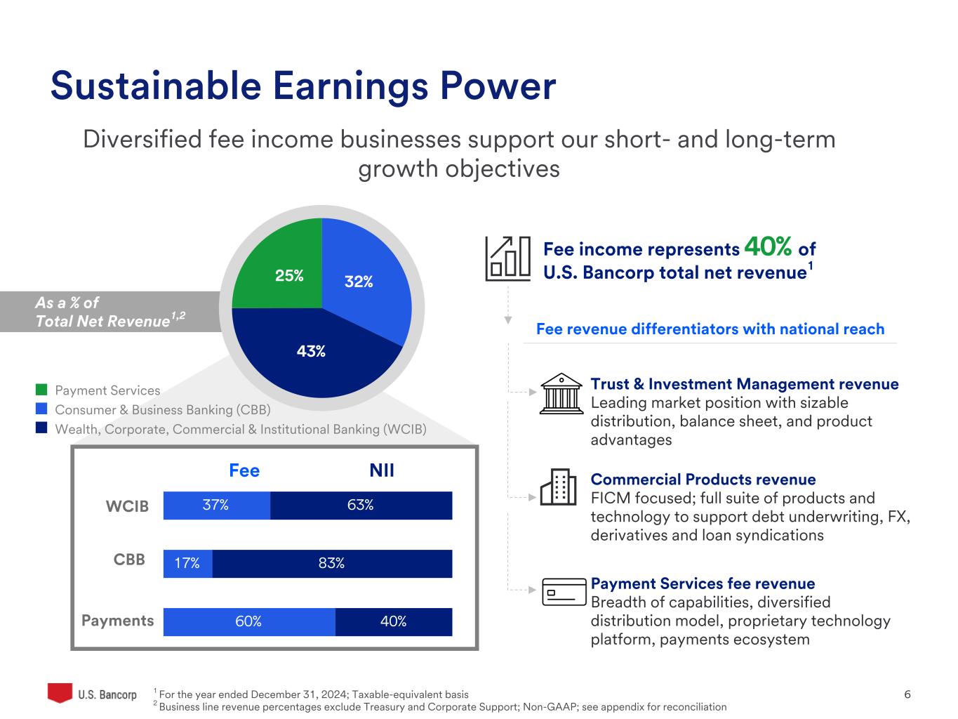 Slide 6 of 33