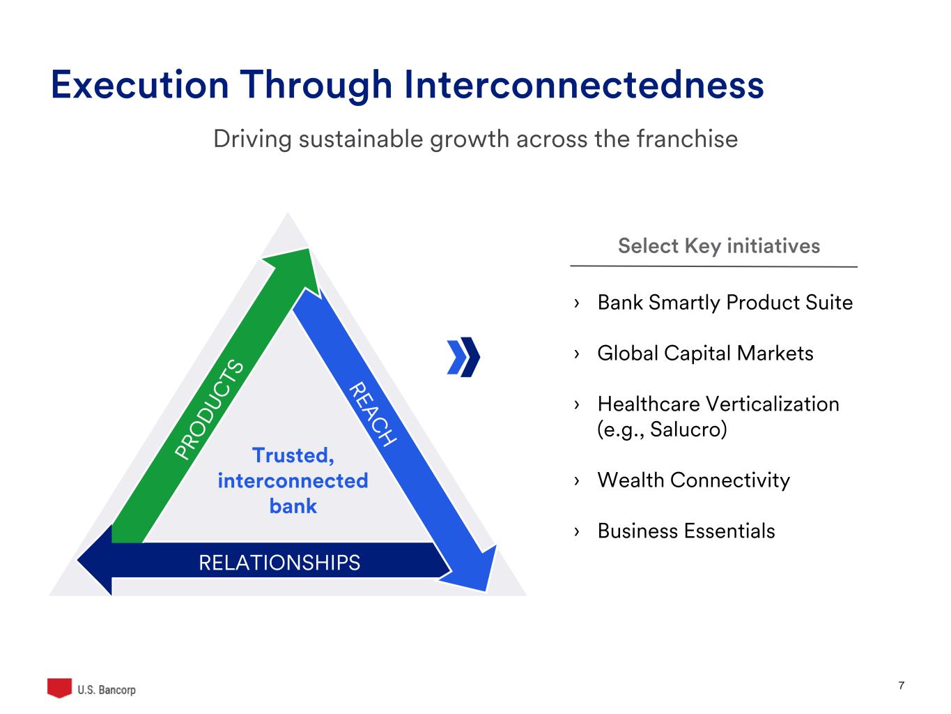 Slide 7 of 33