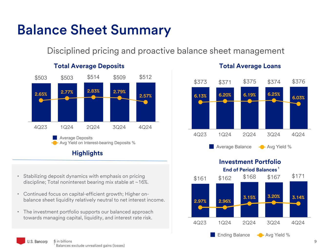 Slide 9 of 33