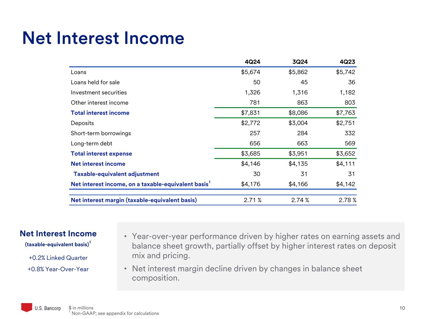 Slide 10 of 33
