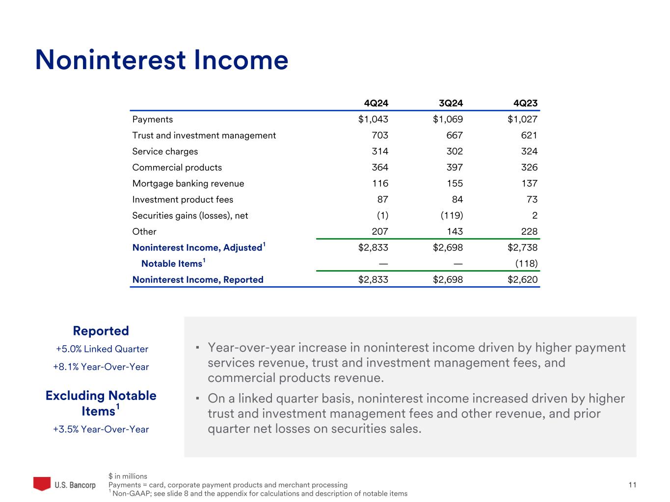Slide 11 of 33