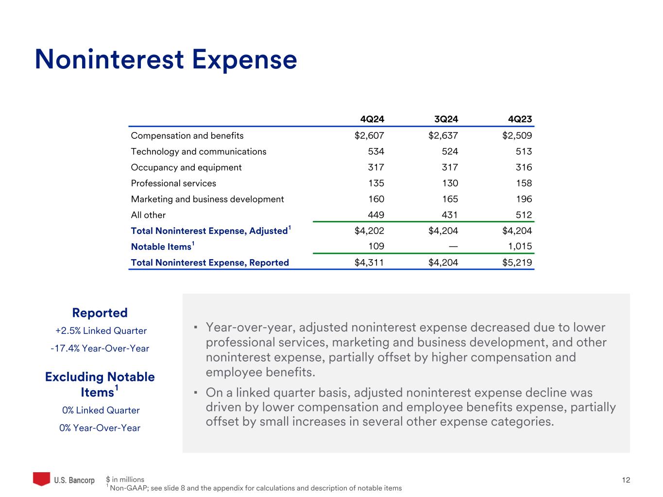 Slide 12 of 33