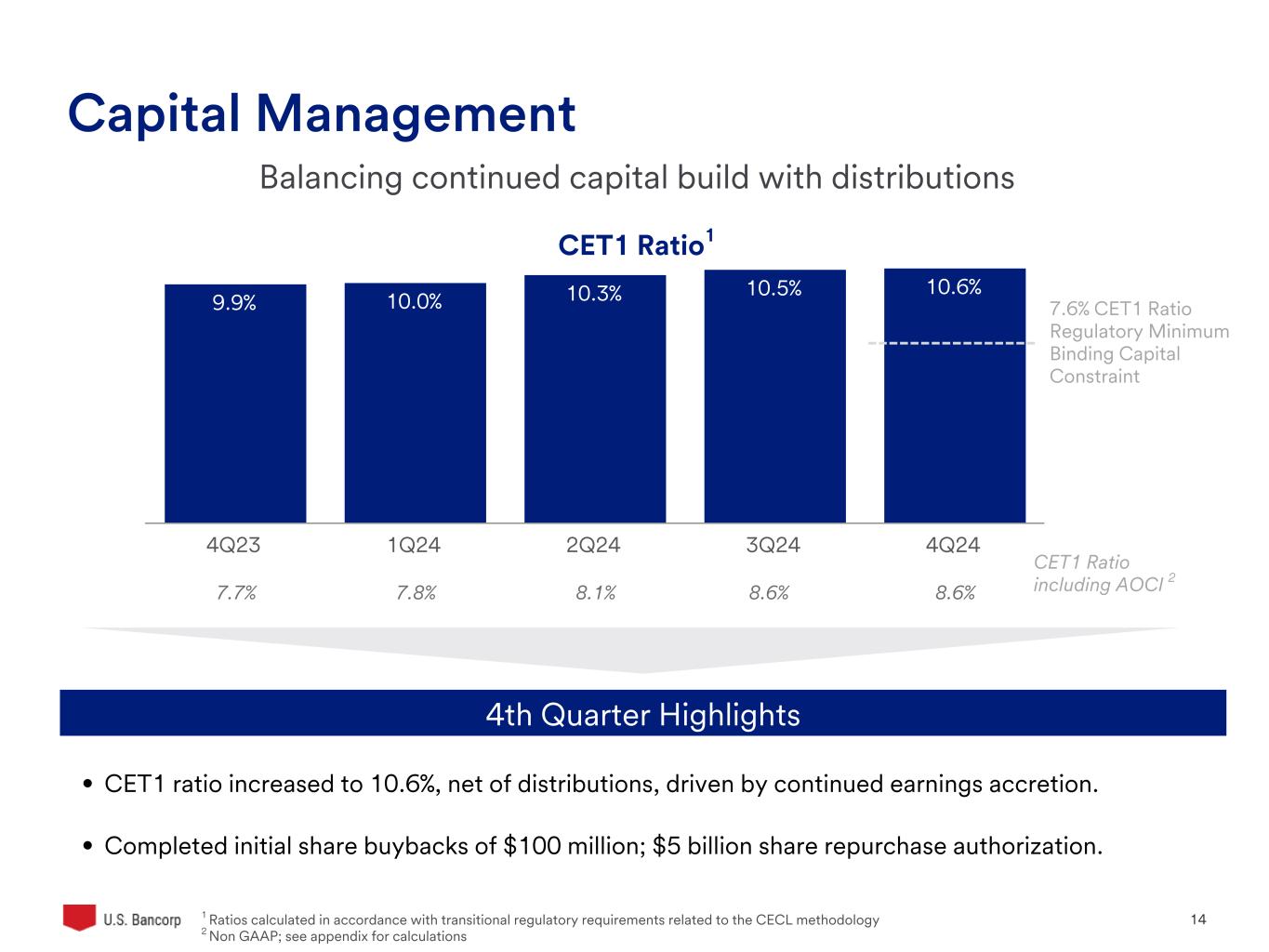 Slide 14 of 33