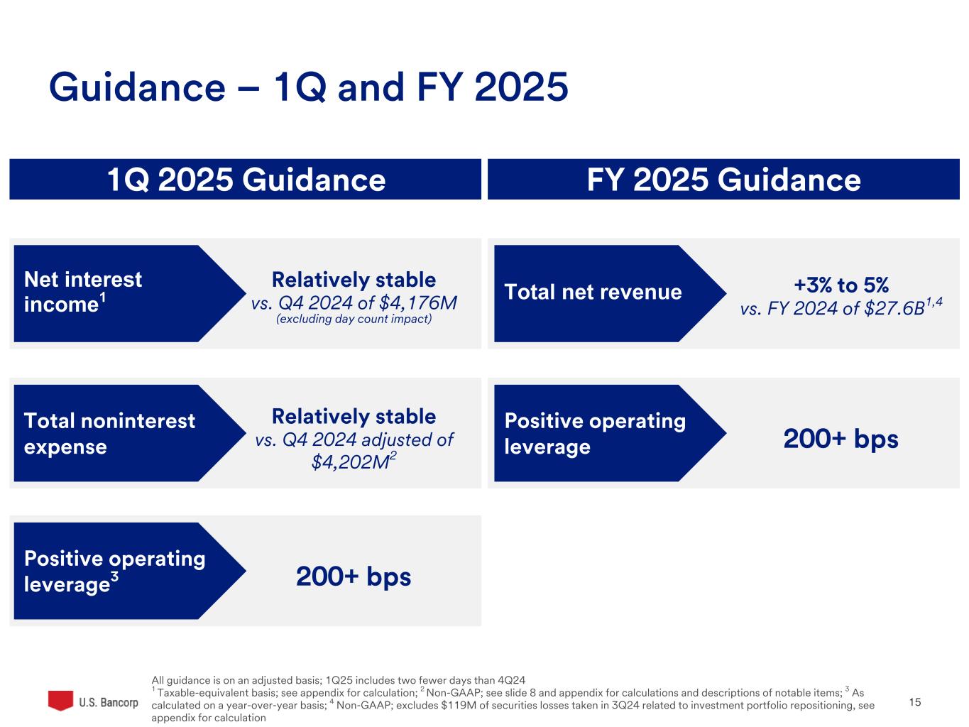 Slide 15 of 33