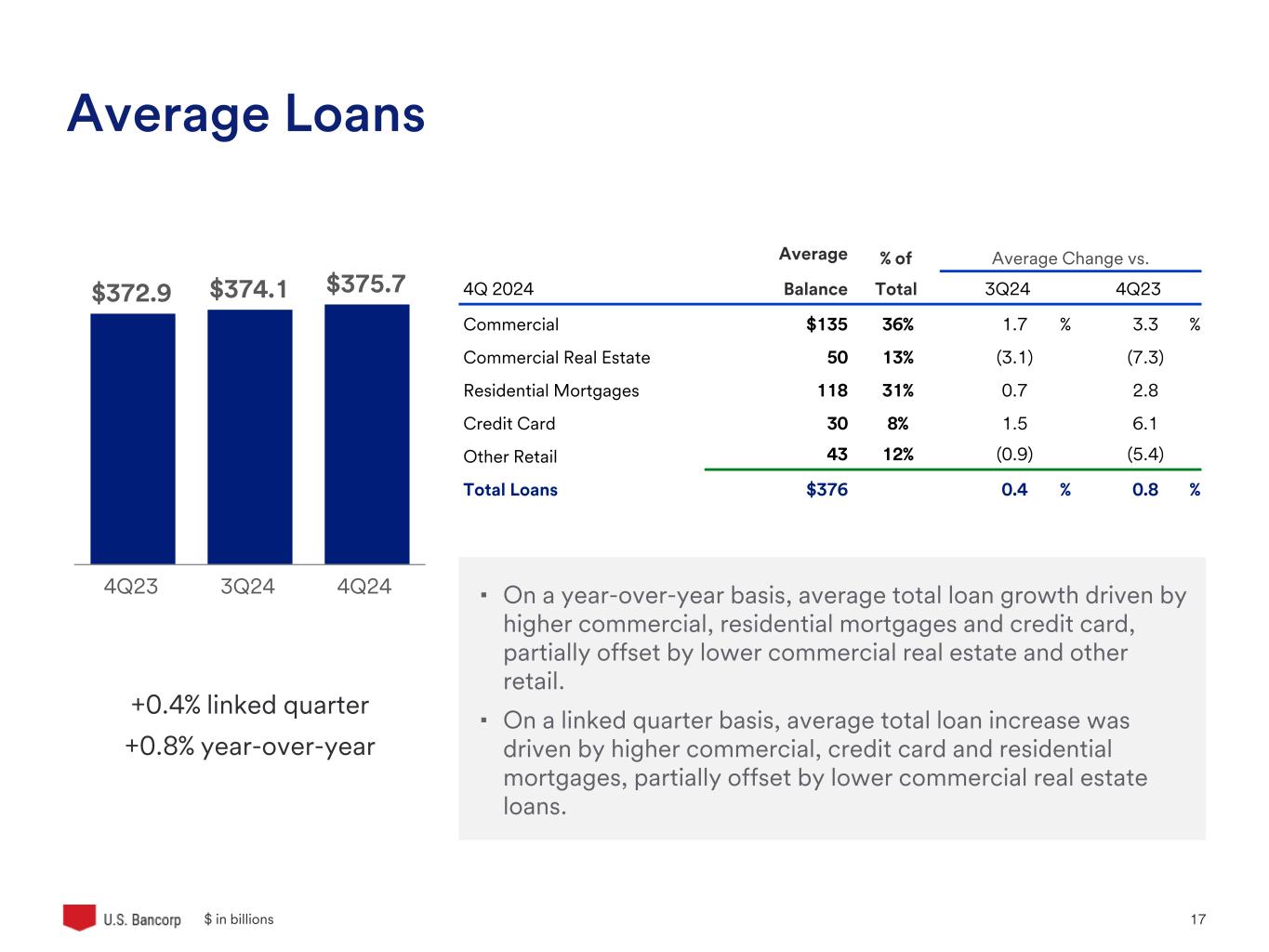Slide 17 of 33