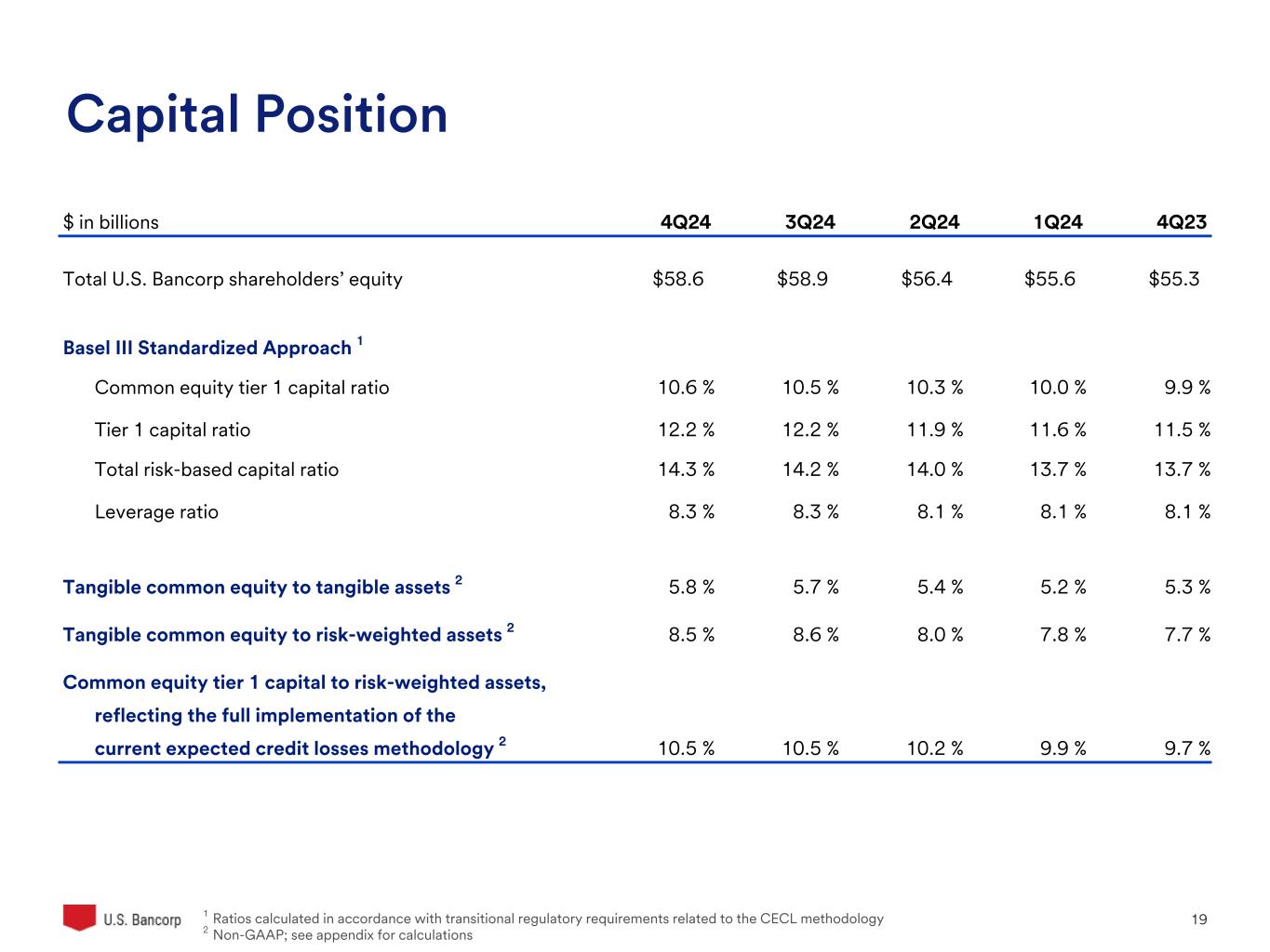 Slide 19 of 33