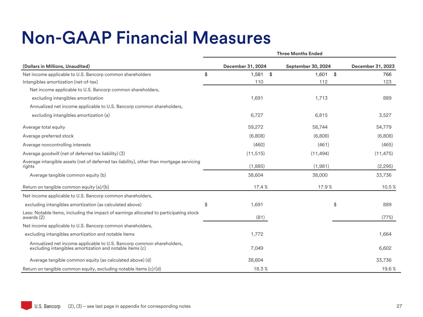 Slide 27 of 33