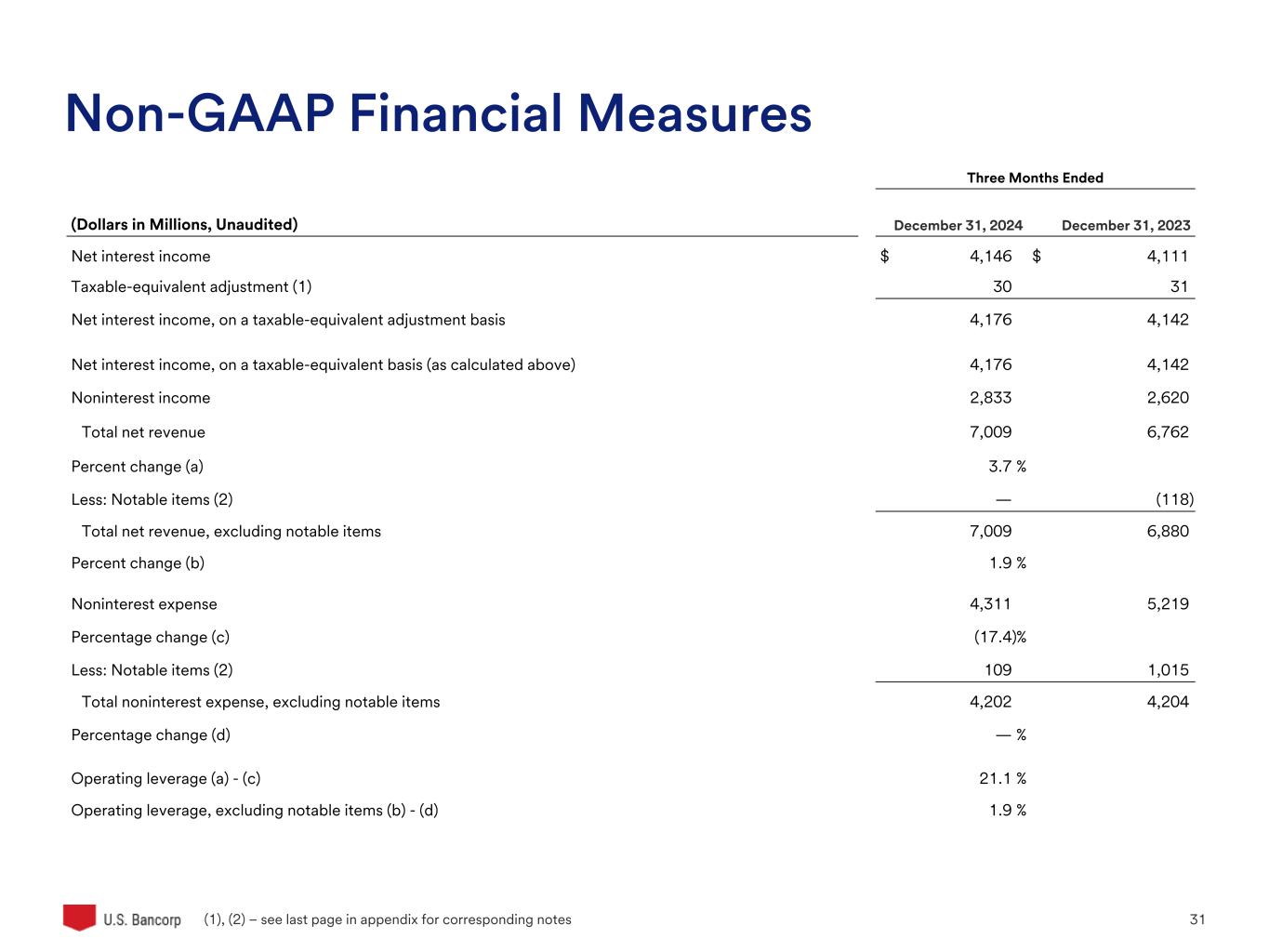 Slide 31 of 33