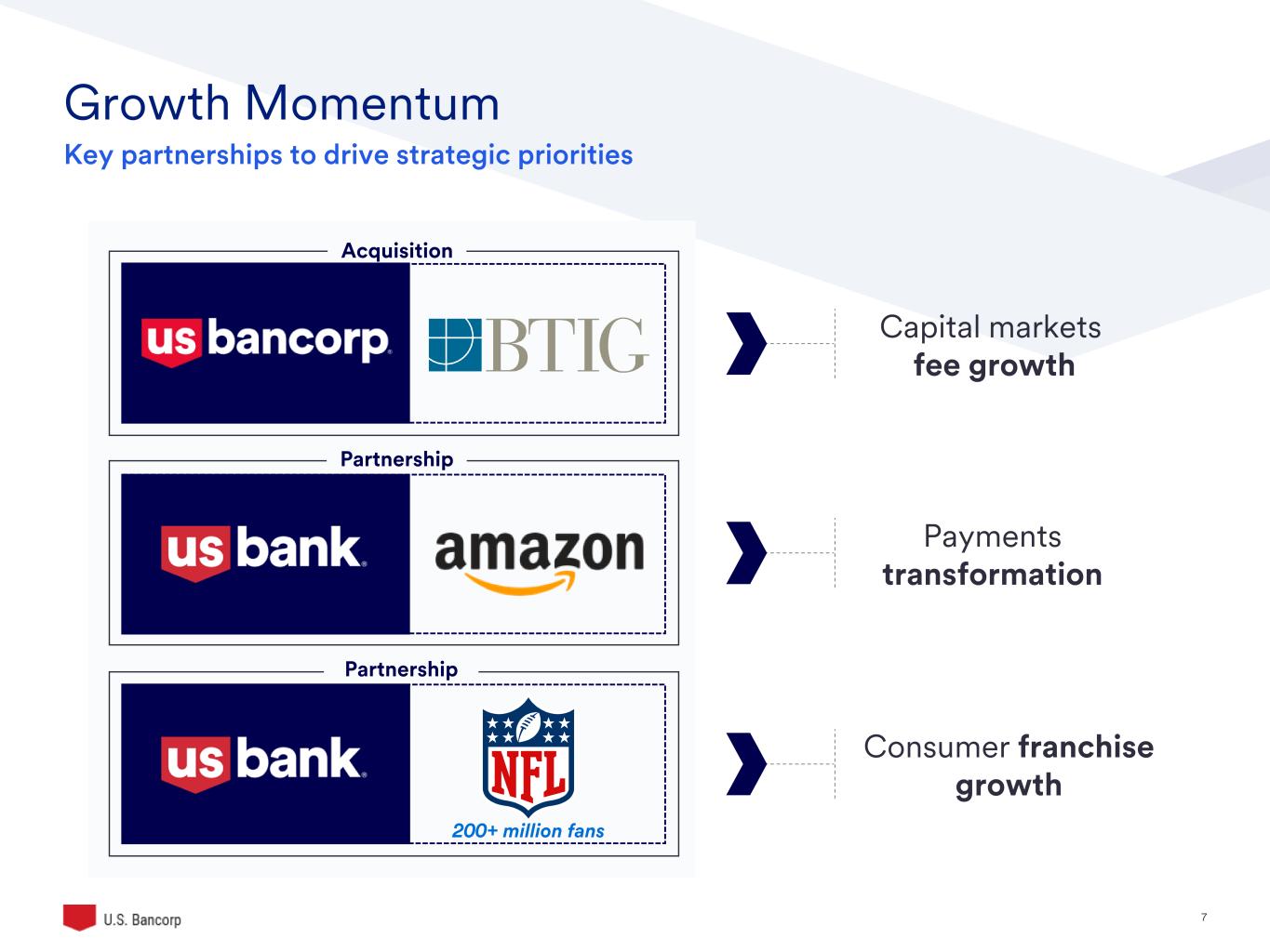 Slide 7 of 47