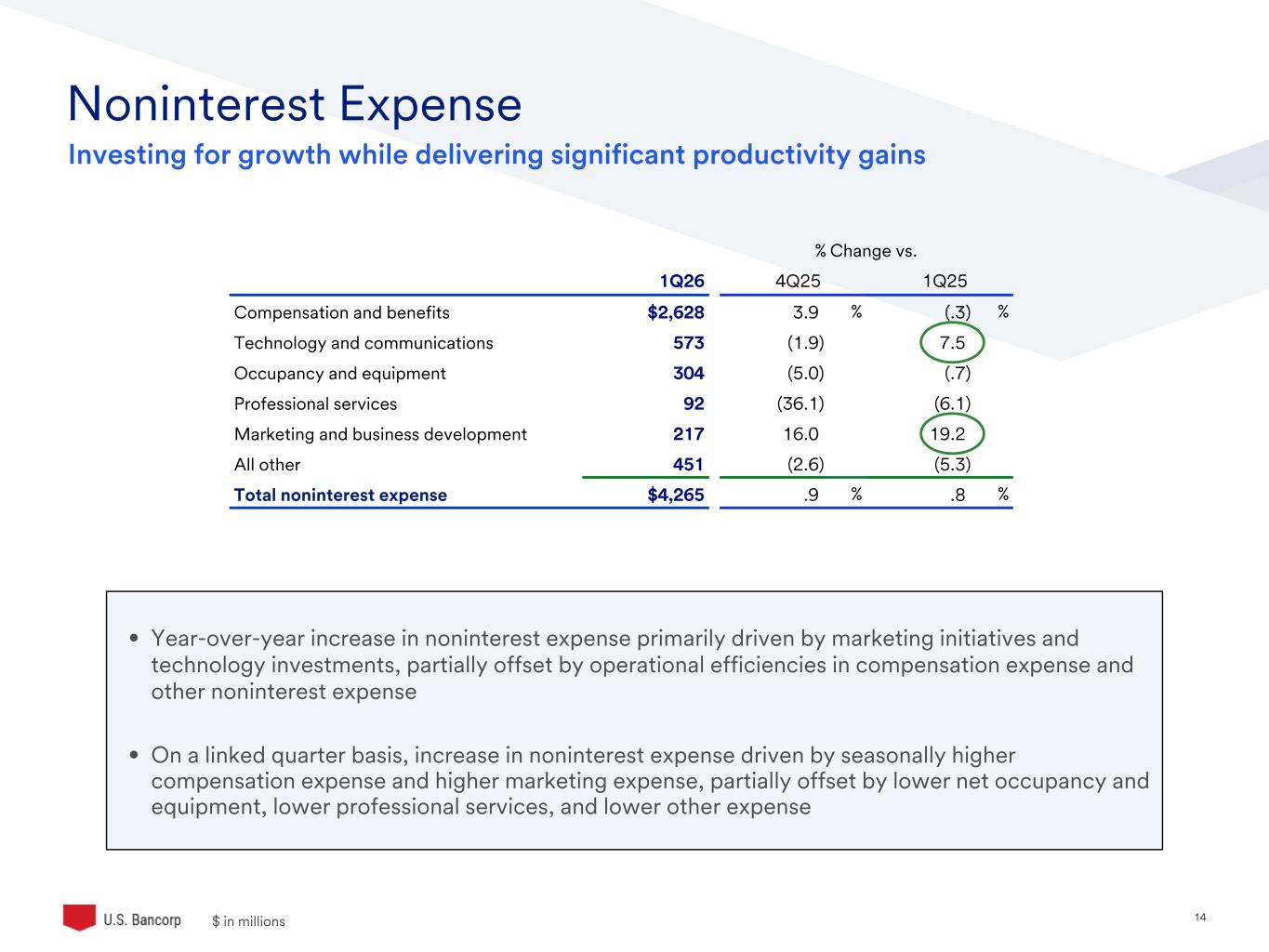 Slide 14 of 47