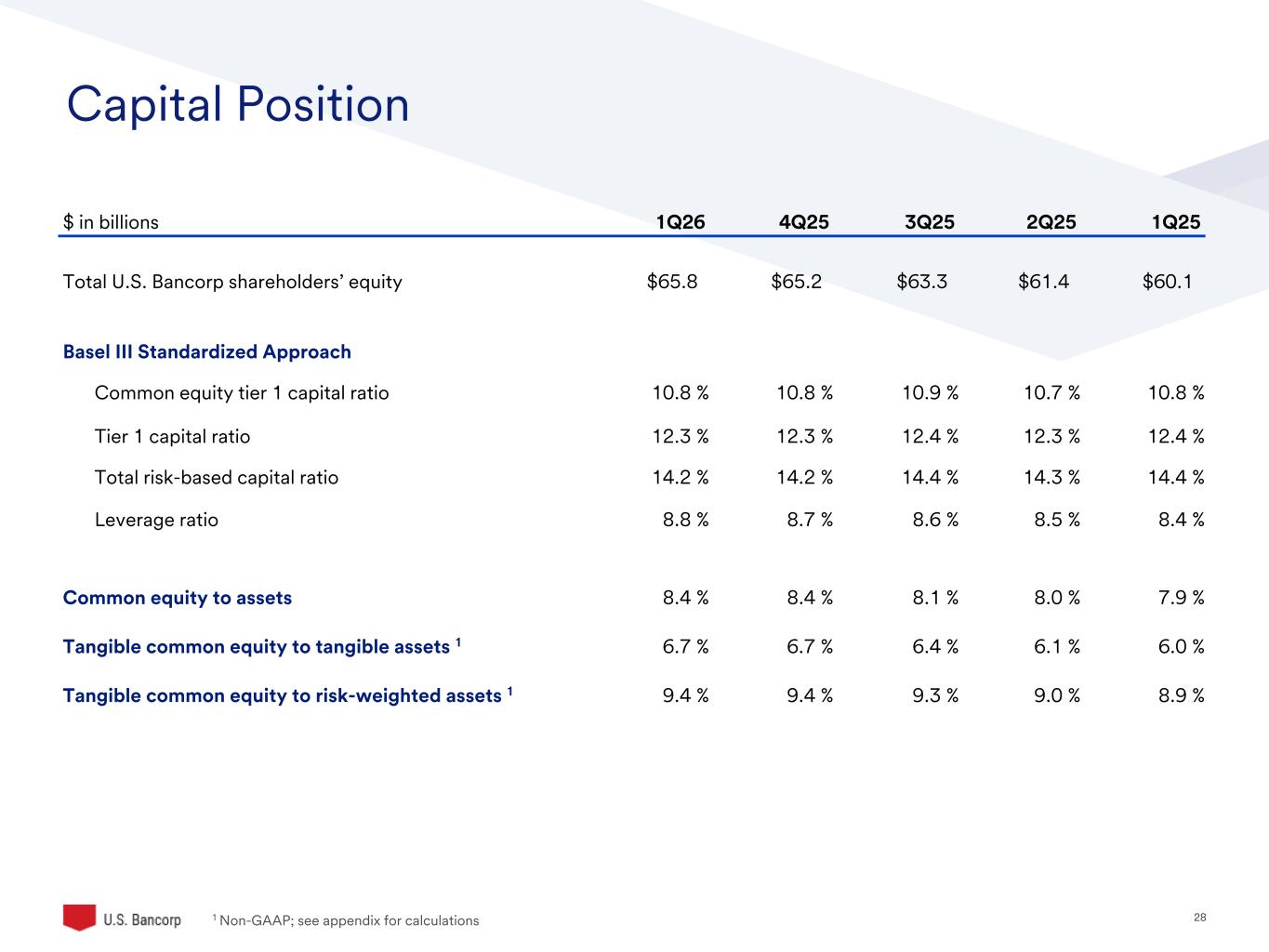 Slide 28 of 47