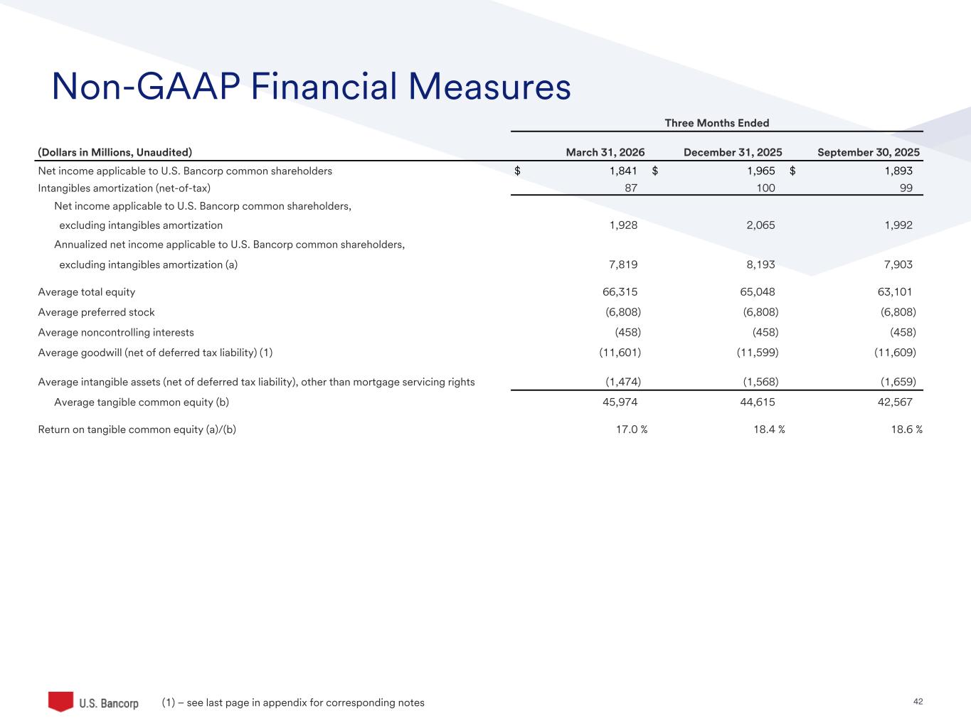 Slide 42 of 47