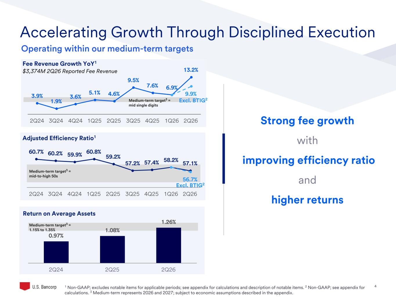 Slide 4 of 46