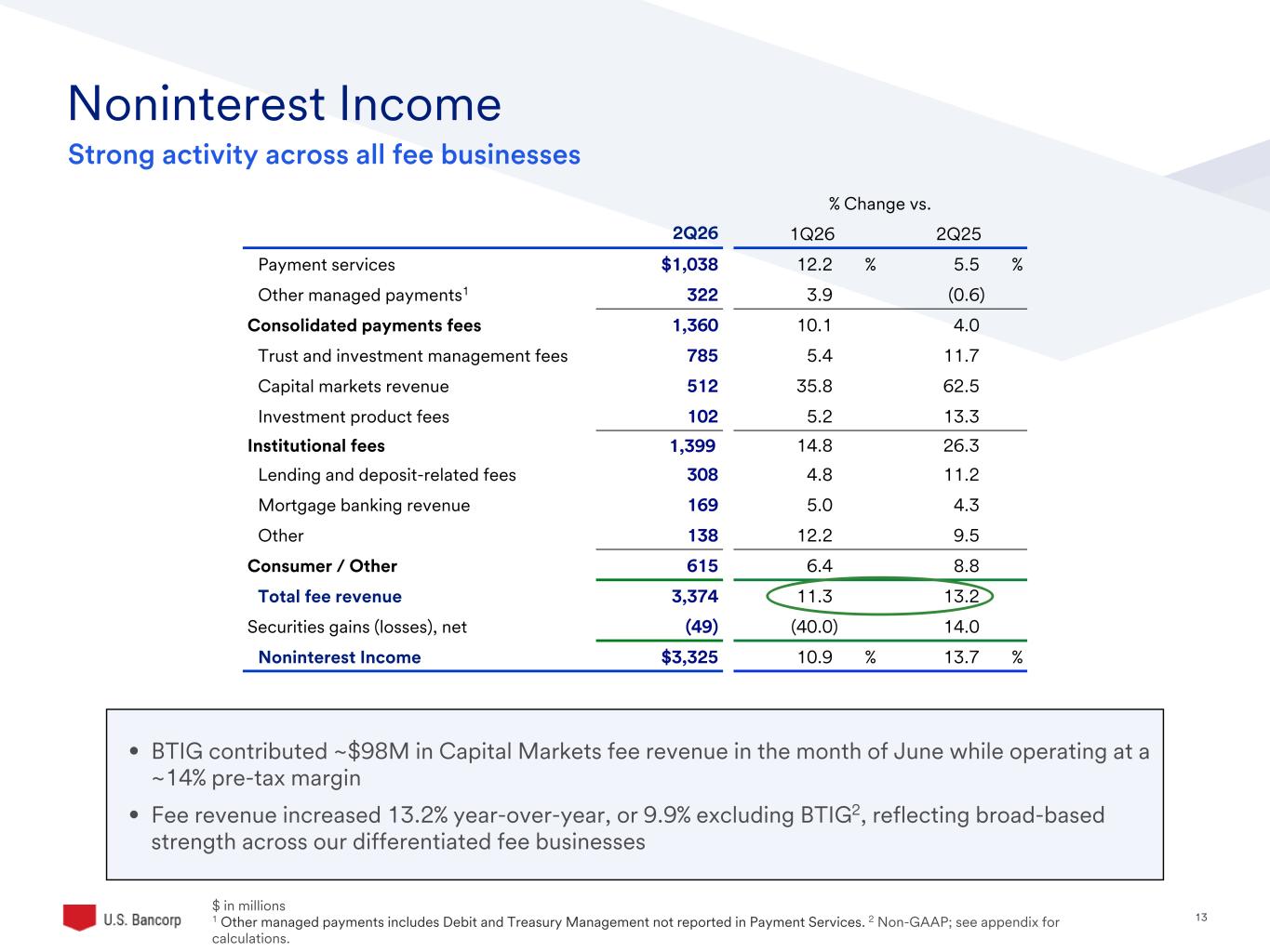 Slide 13 of 46