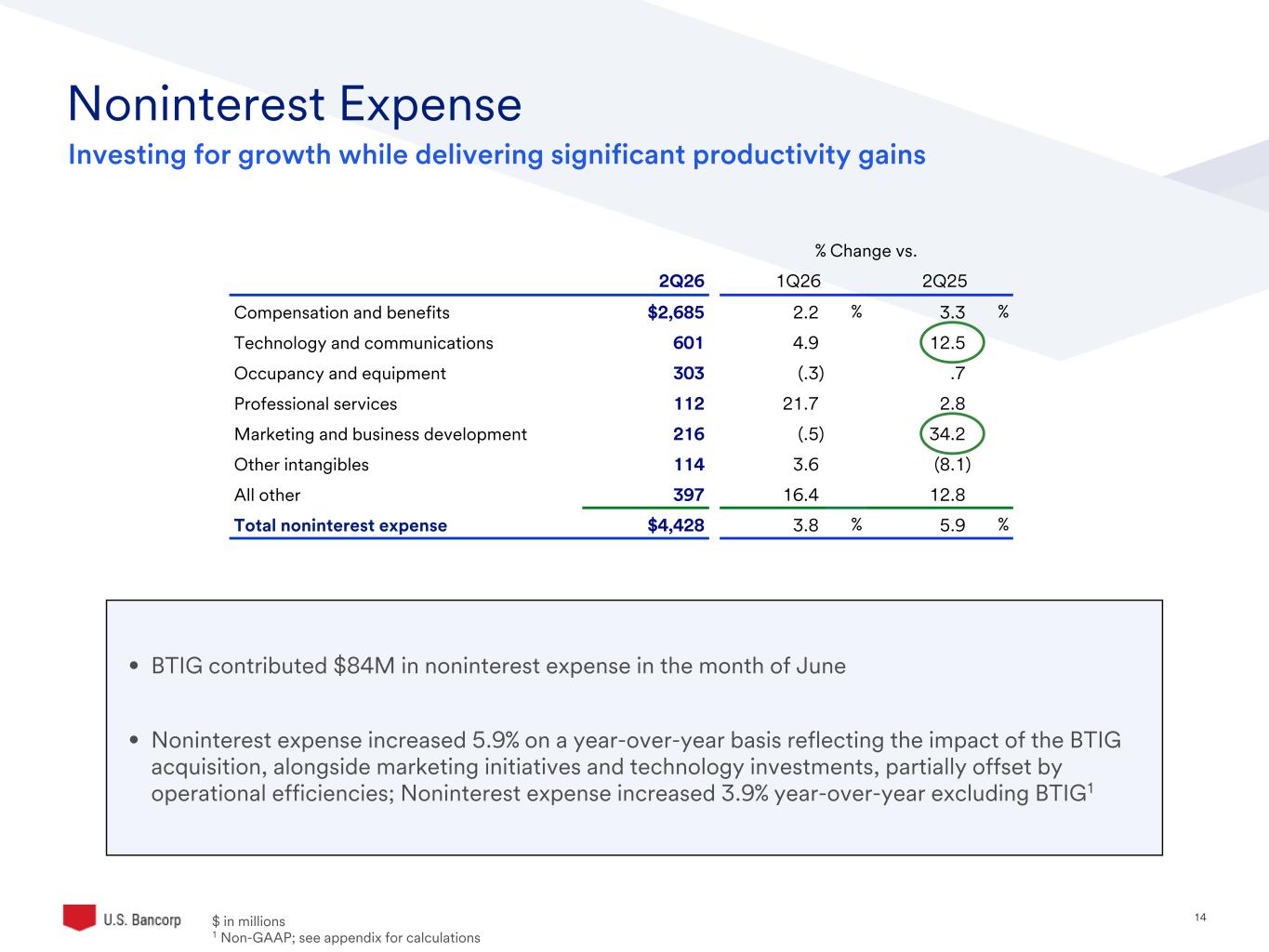 Slide 14 of 46