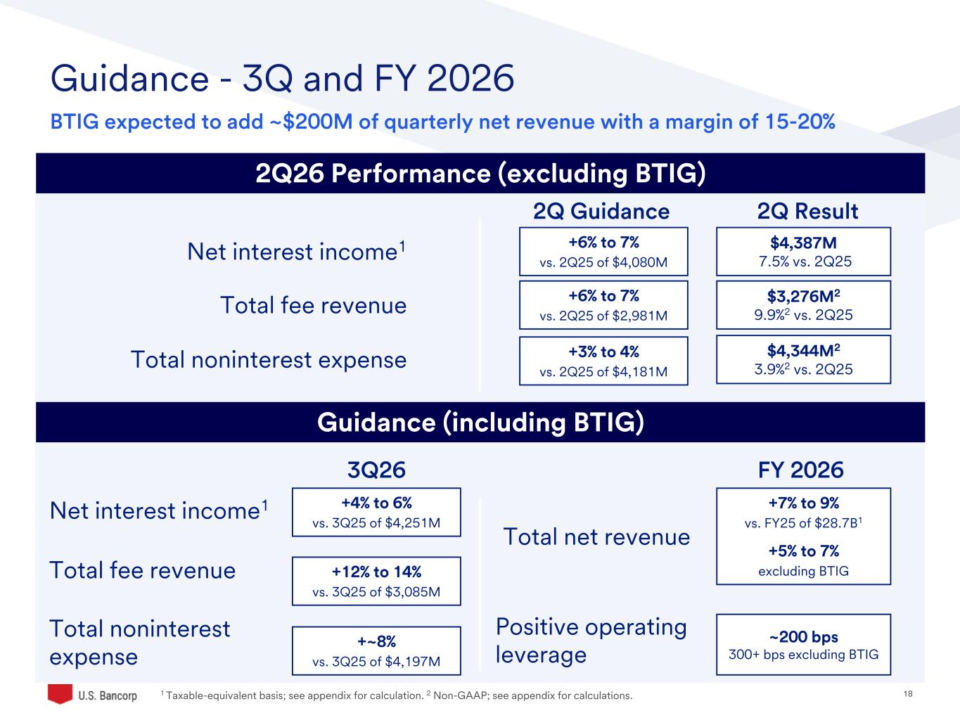 Slide 18 of 46