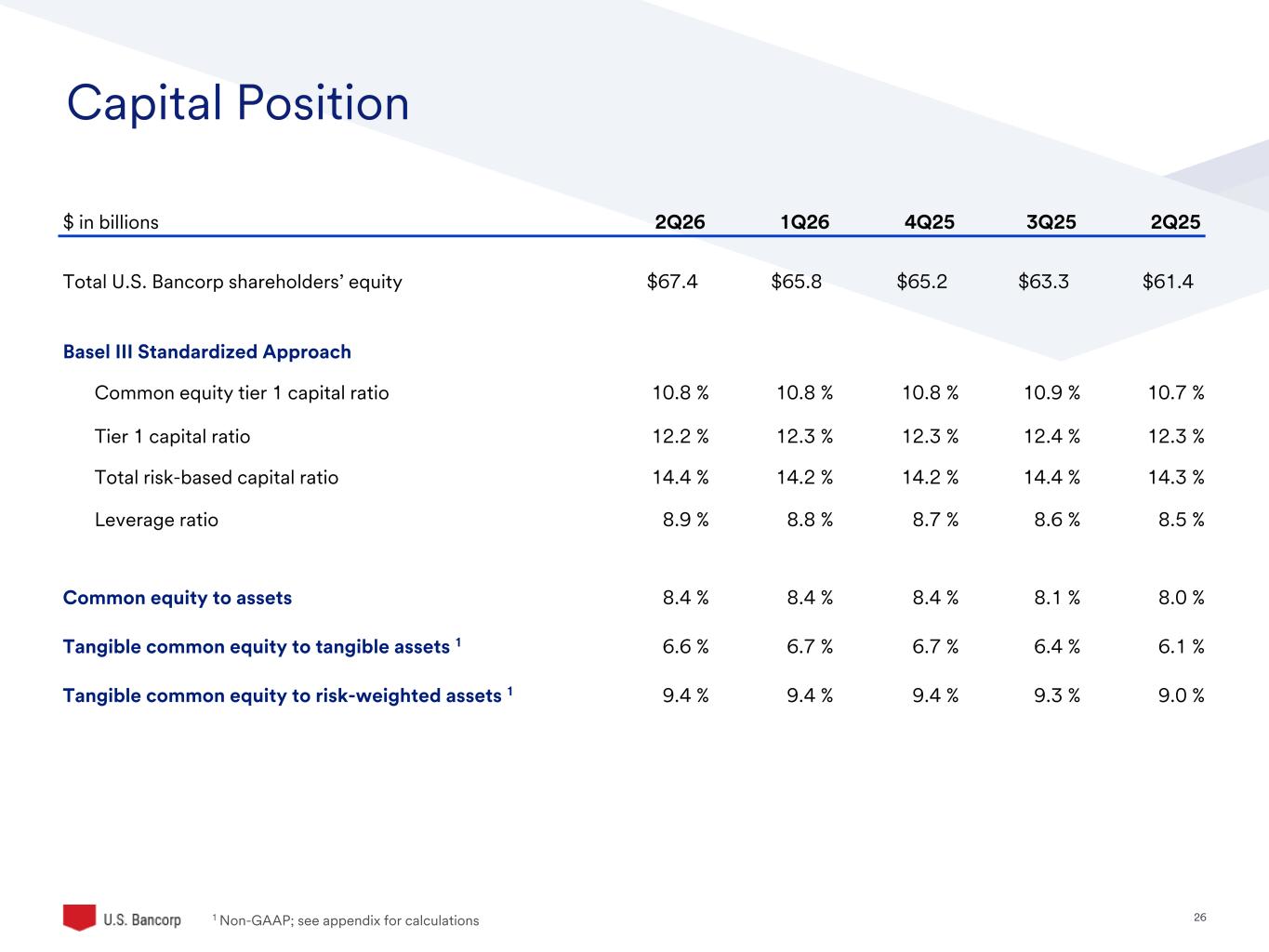 Slide 26 of 46