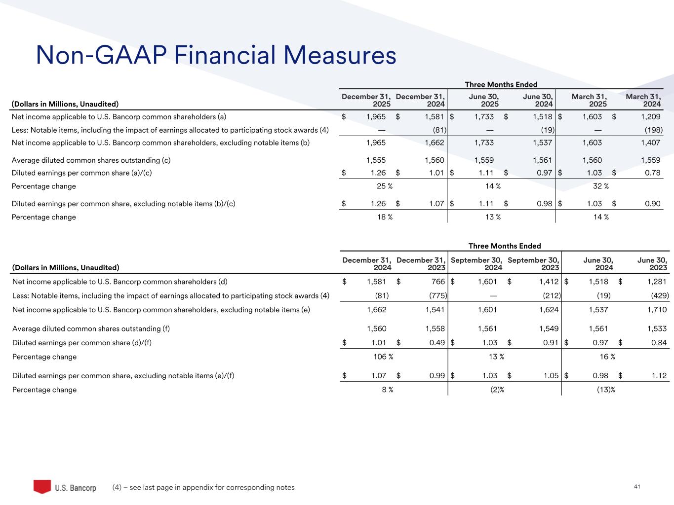 Slide 41 of 46