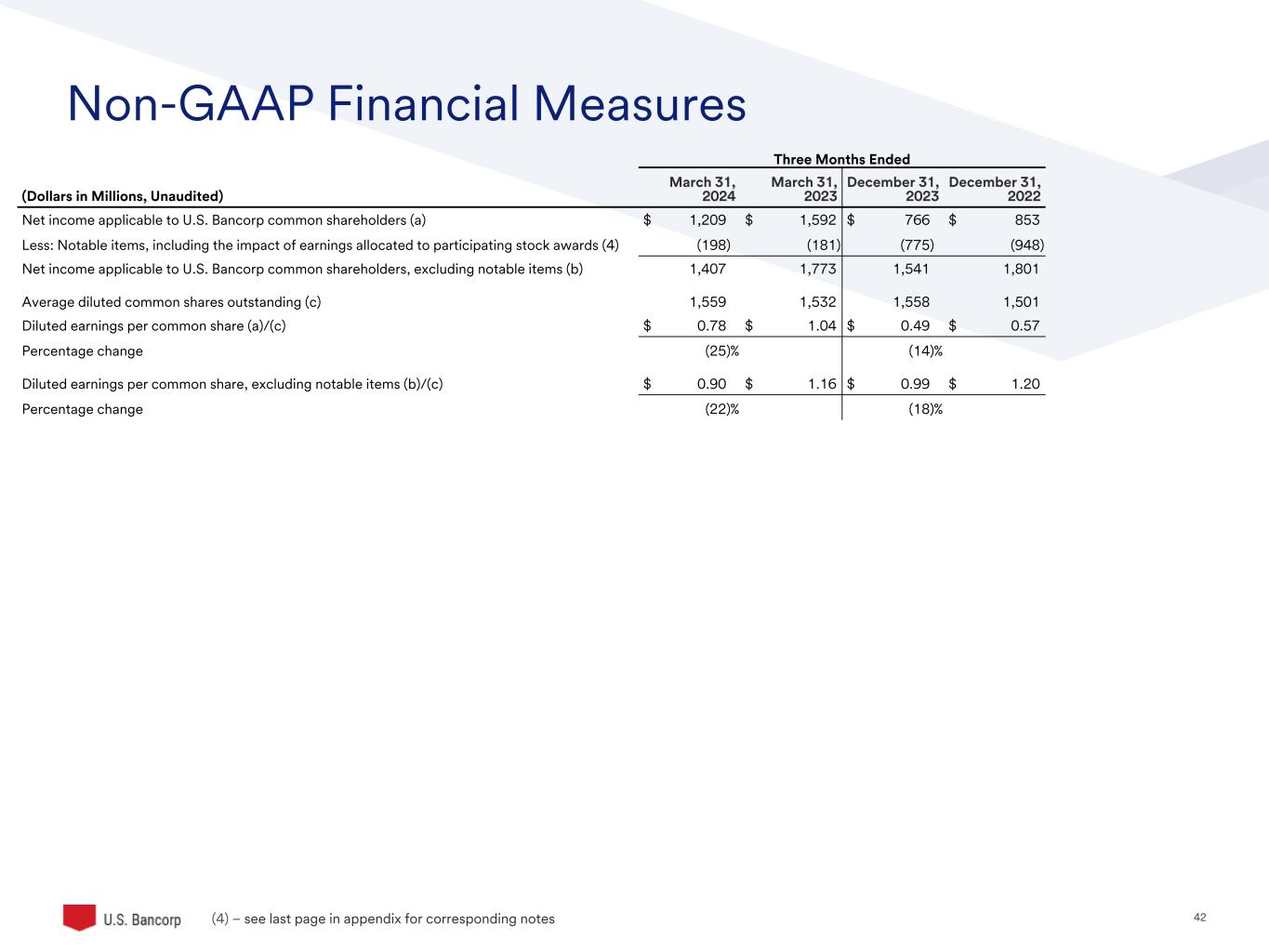 Slide 42 of 46