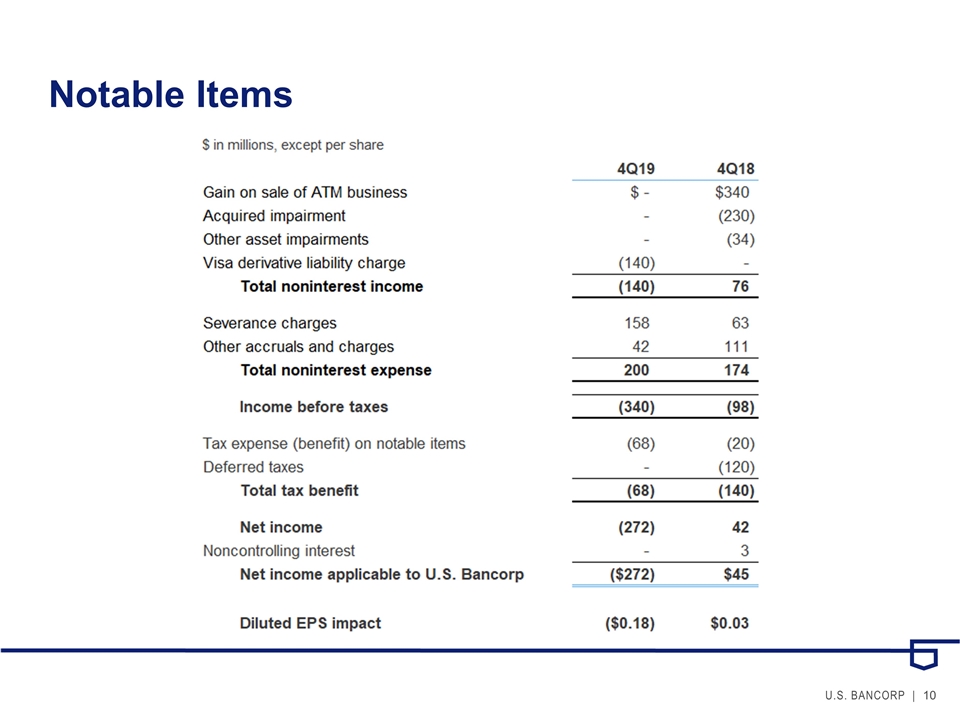 Slide 10