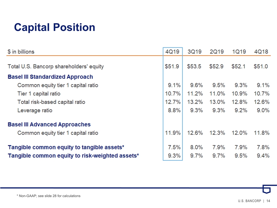 Slide 14