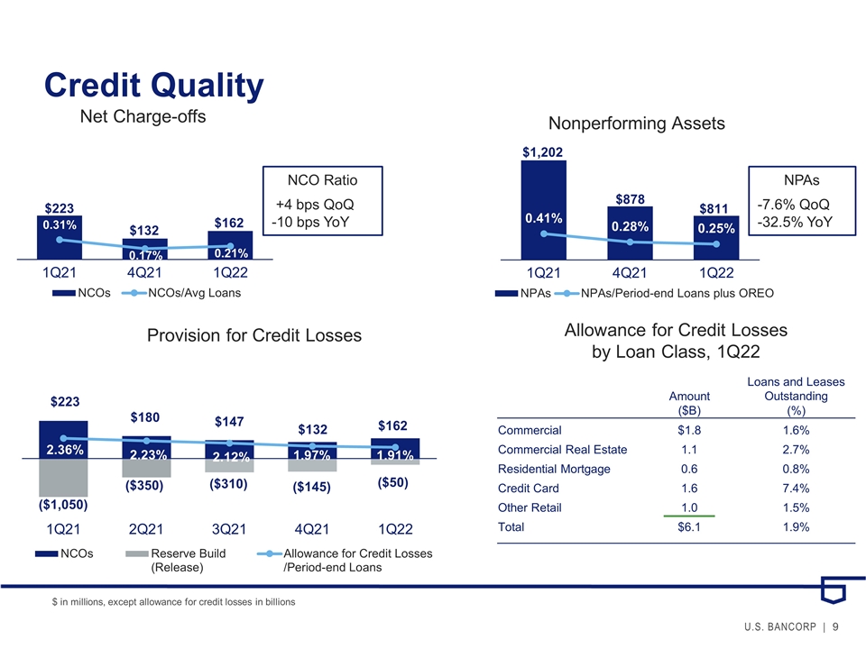 Slide 9