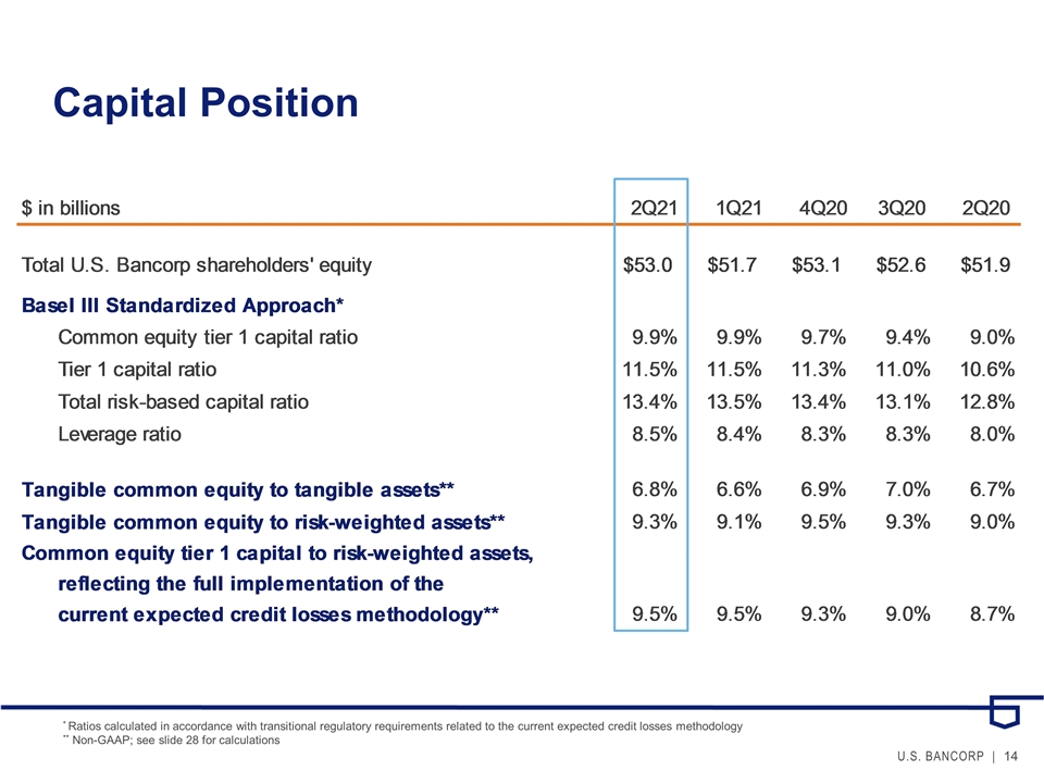 Slide 14