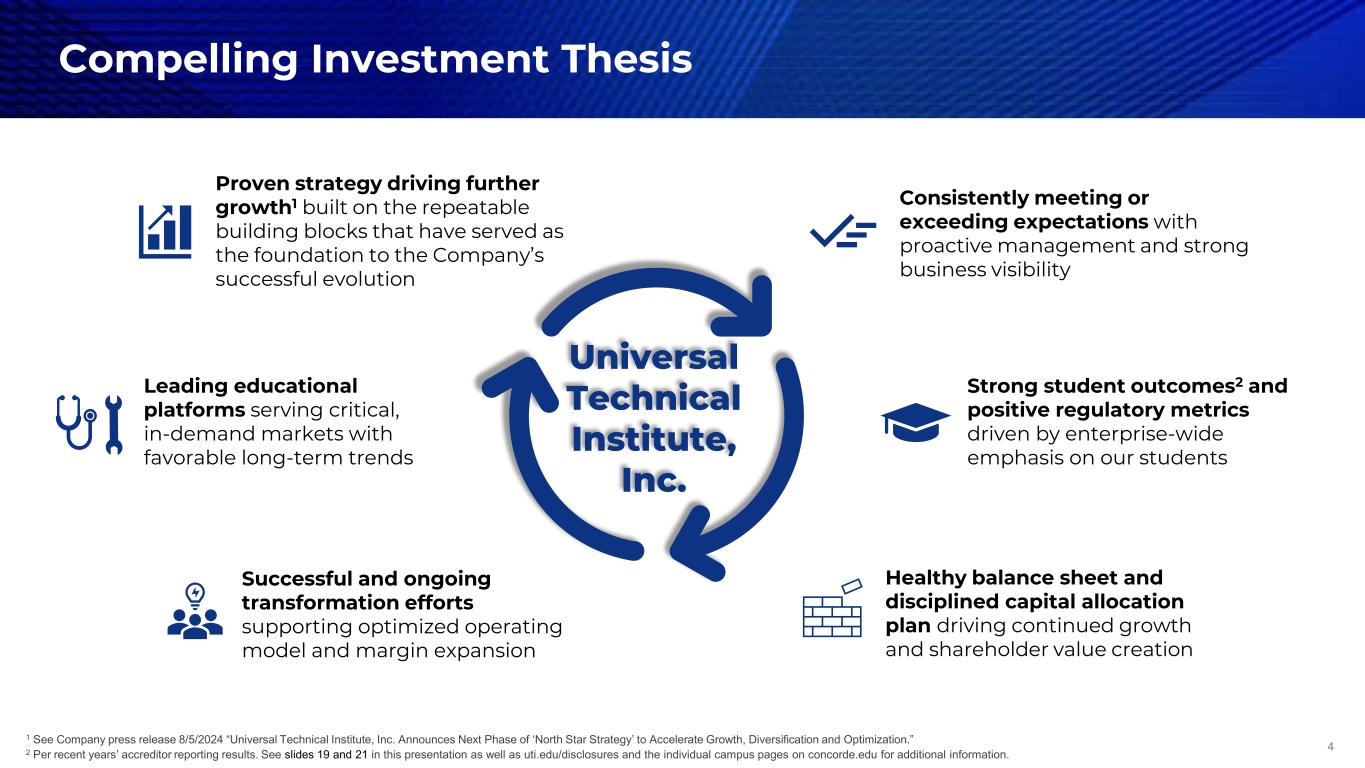 Slide 4 of 29