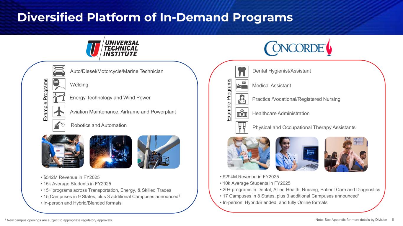 Slide 5 of 29