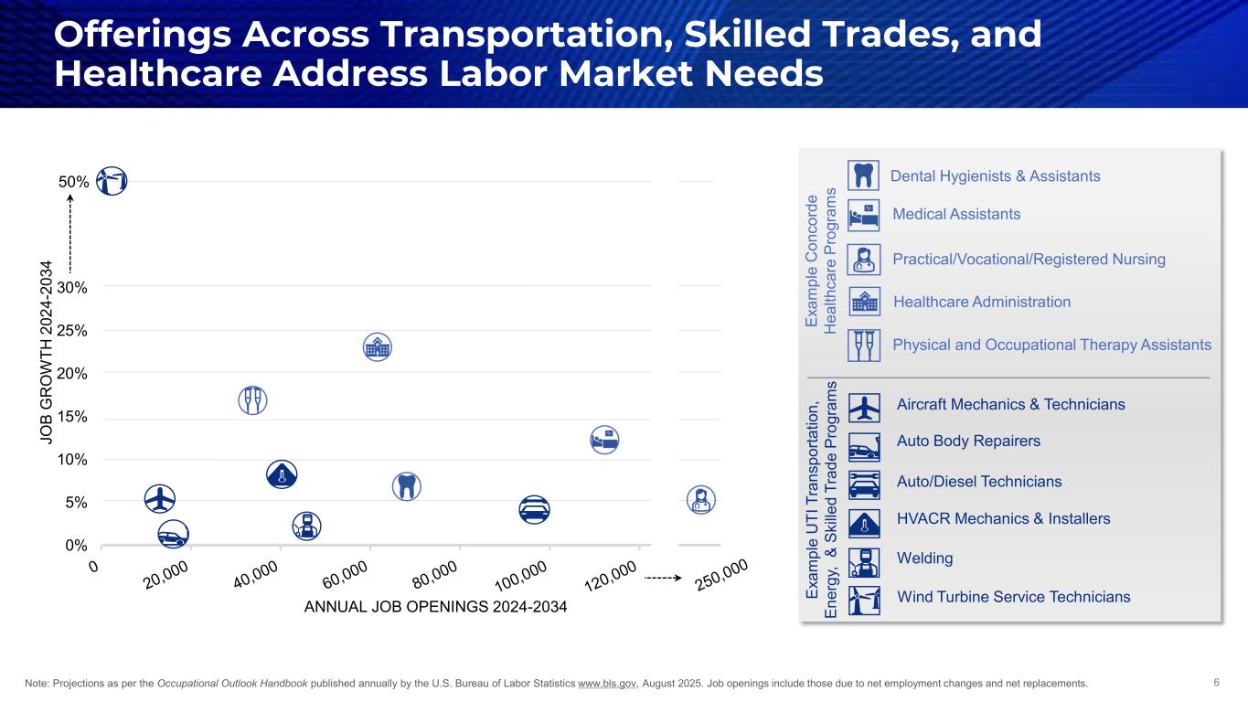 Slide 6 of 29