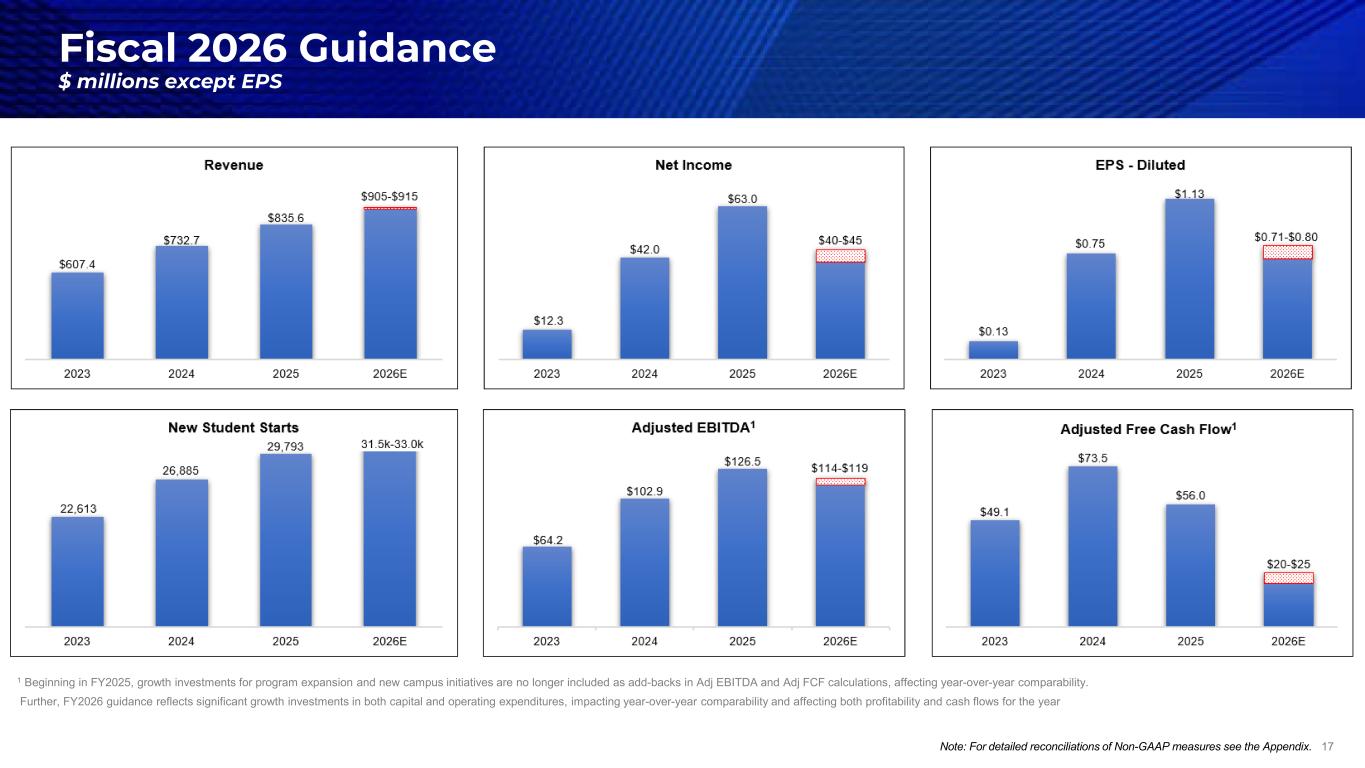 Slide 17 of 29