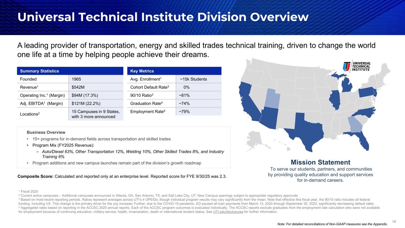 Slide 19 of 29